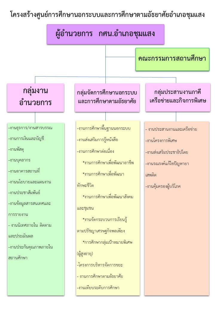 โครงสร้าง